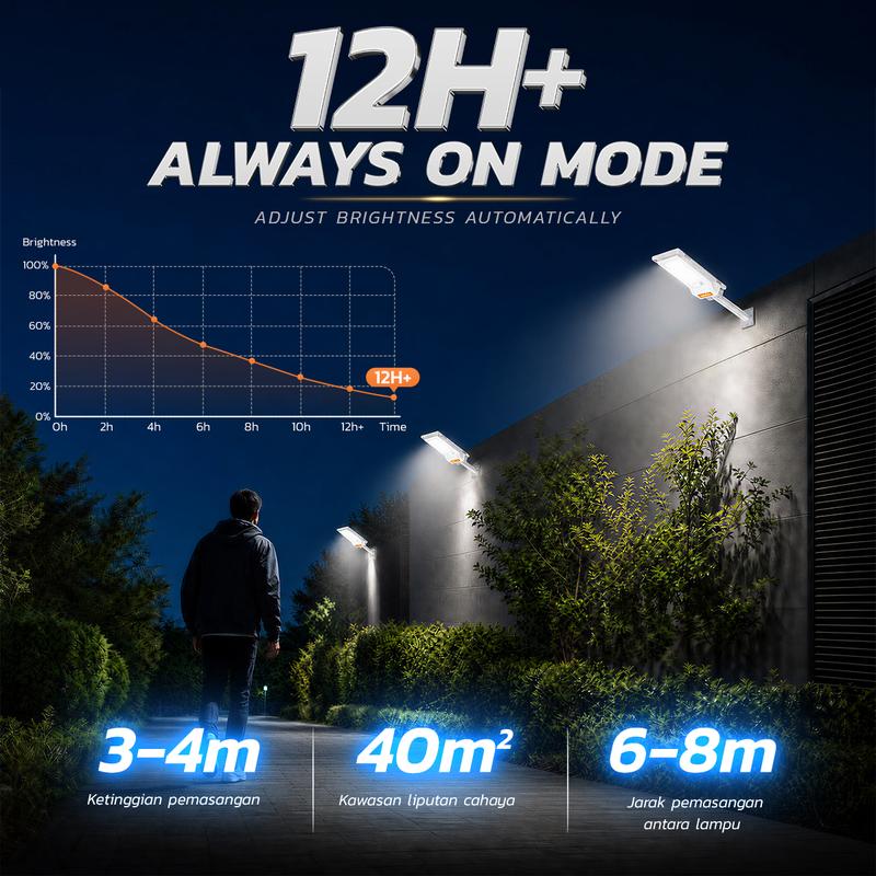 ULTRA BRIGHT SOLAR STREET LIGHT