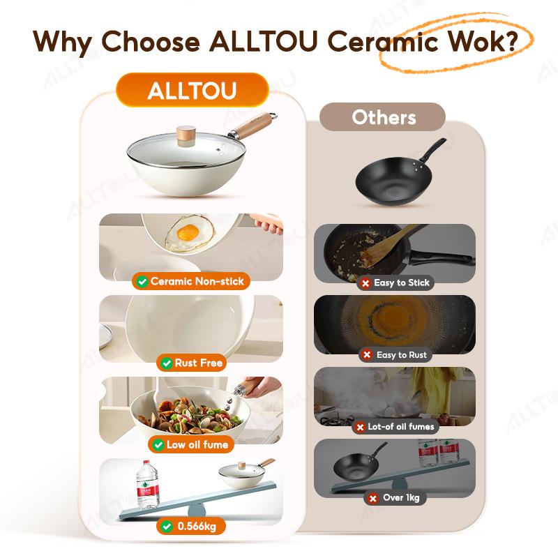 ALLTOU CERAMIC NON-STICK PAN