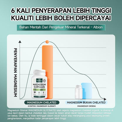 NATURE'S KEY MAGNESIUM GLYCINATE 250MG